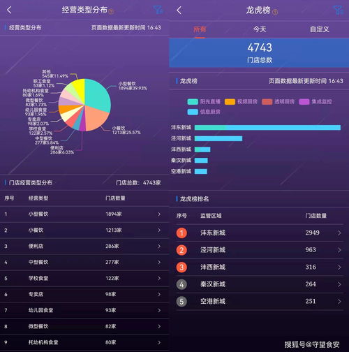 科技賦能監(jiān)管 智慧守護舌尖——陜西省西咸新區(qū)市場監(jiān)督管理局運用“陽光食安”APP遠(yuǎn)程保障隔離酒店食品安全