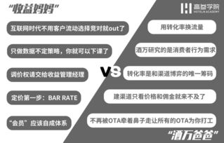 酒店收益管理的三大關(guān)鍵點 績效、系統(tǒng)與餐飲協(xié)同