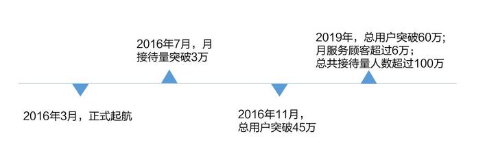 票務代理十年轉型路 打造現實版《爸爸去哪兒》親子游小巨頭