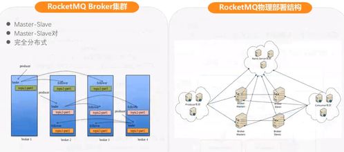 互聯網分布式消息隊列設計及技術開發探索